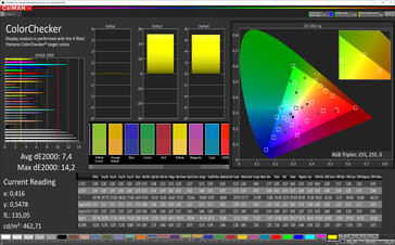 CalMAN - color accuracy