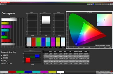 Color space (sRGB target color space)