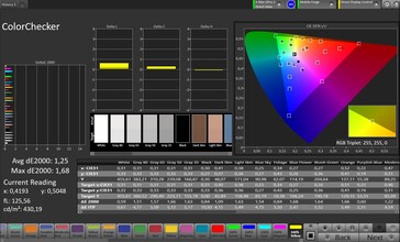 Color fidelity