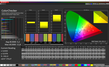 Color Accuracy (target color space: P3), Profile: Vivid, Standard