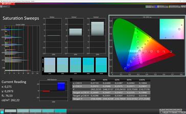 Color Saturation (target color space: P3), Profile: Vivid, Standard