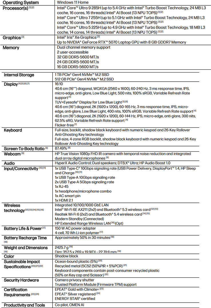 Complete specs of the gaming laptop (Image source: HP)