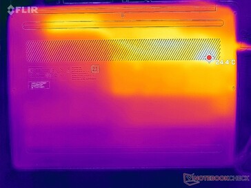 System idle (bottom)