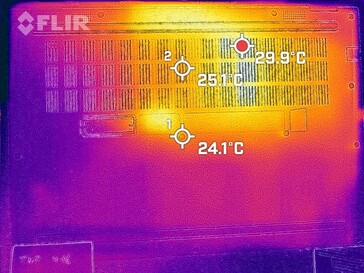 Heat generation bottom side (idle)