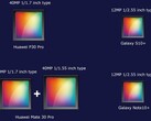 Huawei and Samsung top of the line image sensors (Source: Ice universe on Twitter)