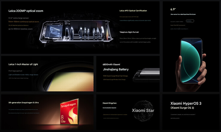 Main highlights of the Xiaomi 17 Ultra (Image source: Xiaomi - machine translated)