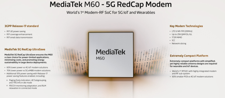 MediaTek M60 modem features (image via MediaTek)