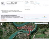 Garmin Edge 520 positioning – Overview