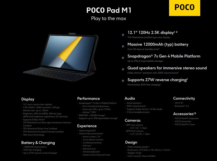 Highlights of the Poco Pad M1 (Image source: Xiaomi)