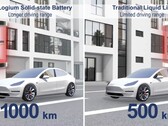 A solid-state battery can double current Tesla models' range (image: ProLogium/YouTube)