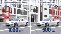 A solid-state battery can double current Tesla models&#039; range (image: ProLogium/YouTube)