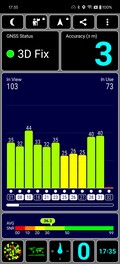 GNSS accuracy outdoors