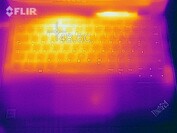 Heatmap of the top of the device under load