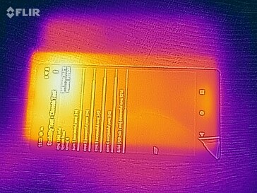 Heatmap Front