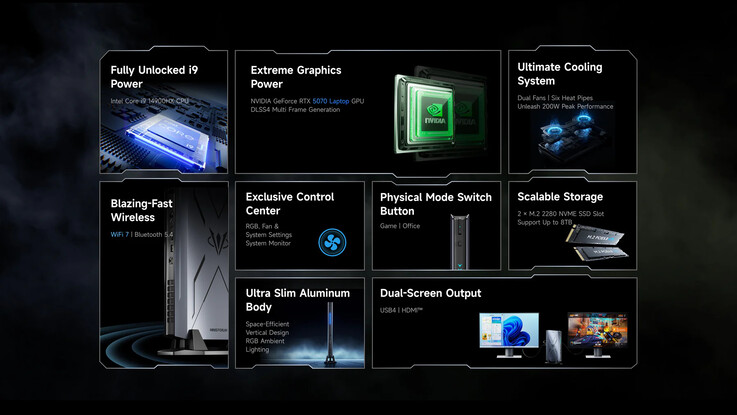 (Image source: Minisforum)