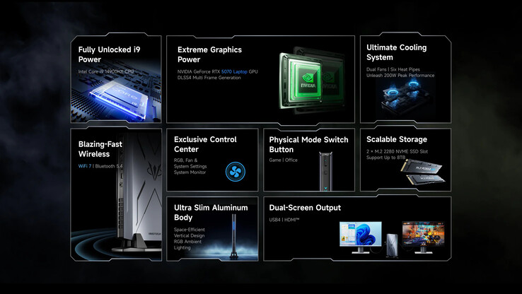 (Image source: Minisforum)