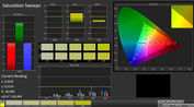 CalMAN: Color saturation (calibrated)