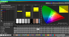 Color analysis (post-calibration)