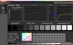 Grayscale after calibration