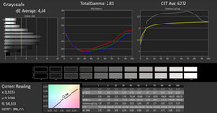 CalMAN grayscale uncalibrated