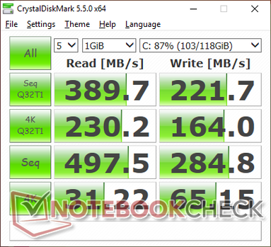 CDM 5.5