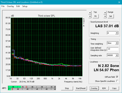 XPS 13 (White: Background: Red: System idle, Blue: 3DMark06 load, Green: Prime95+FurMark)