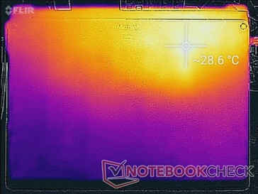 System idle (bottom)