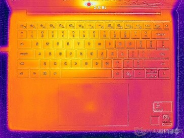 System idle (C cover)