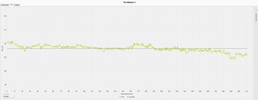 The Witcher 3 frame progression (Ultra preset) - External display