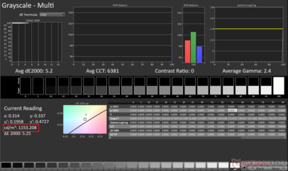 HDR peak brightness