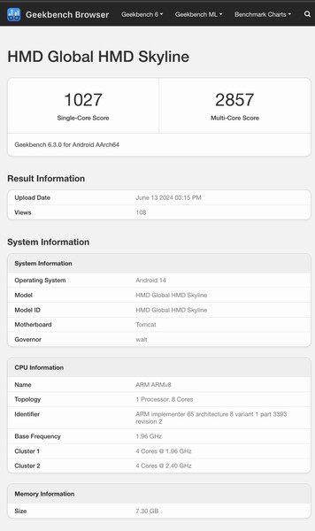 (Image source: Geekbench)