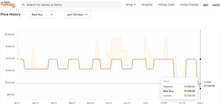 Lenovo Legion Slim 7i price history. (Source: Honey)