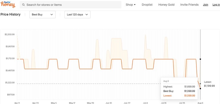 Lenovo Legion Slim 7i price history. (Source: Honey)