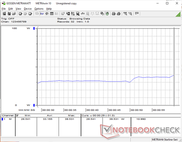 3DMark 11 consumption