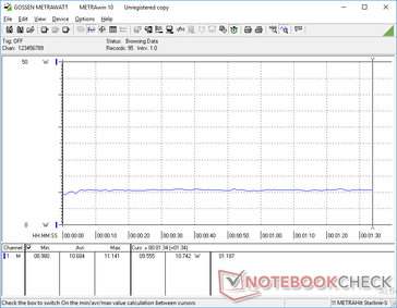 Constant power consumption when running 3DMark 06