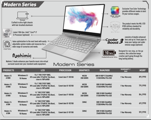 MSI Modern series SKUs and pricing. (Source: MSI)