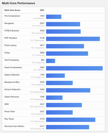 (Image source: Geekbench)