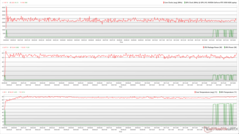 CPU/GPU clocks, temperatures, and power variations during Prime95 stress