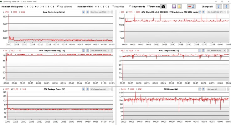 CPU/GPU data stress test