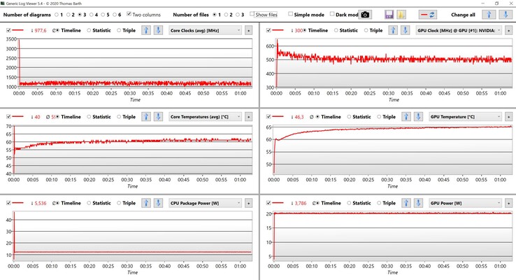 CPU and GPU data stress test