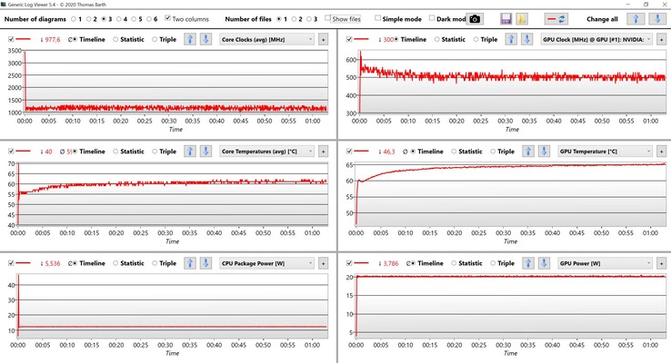 CPU and GPU data stress test