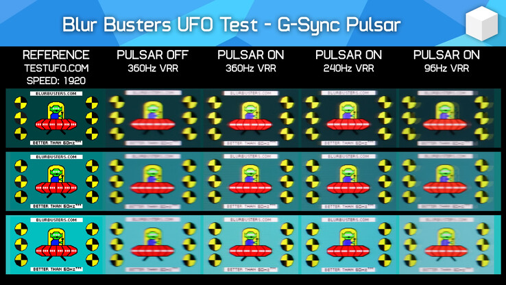 Pulsar on vs off test with the popular UFOTest motion clarity benchmark from BlurBusters (Image Source: Hardware Unboxed on YouTube)
