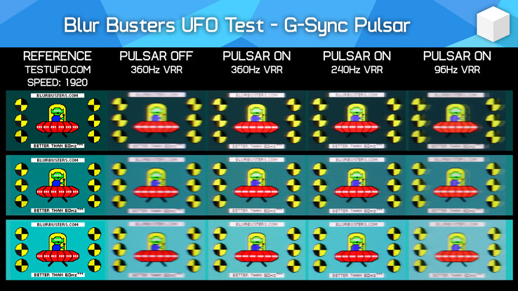 Pulsar on vs off test with the popular UFOTest motion clarity benchmark from BlurBusters (Image Source: Hardware Unboxed on YouTube)