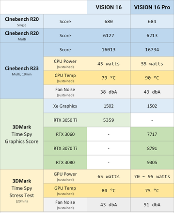 Benchmarks (Image Source: Schenker)