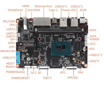 The Youyeetoo K1's carrier board layout includes dual HDMI outputs, SATA with dedicated power, MIPI-DSI and headers for GPIO, UART, I2C and SPI
