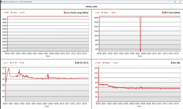 CPU/iGPU data stress test