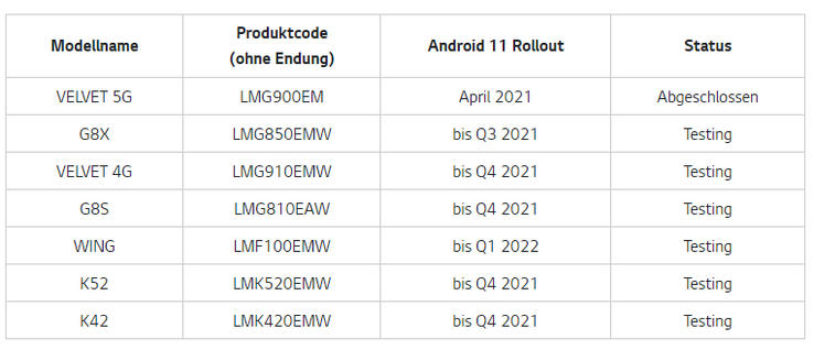 LG update schedule for Germany. (Image source: LG)