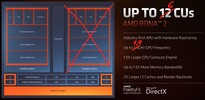 AMD Radeon 660M