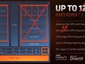 AMD Radeon 660M GPU - Benchmarks and Specs