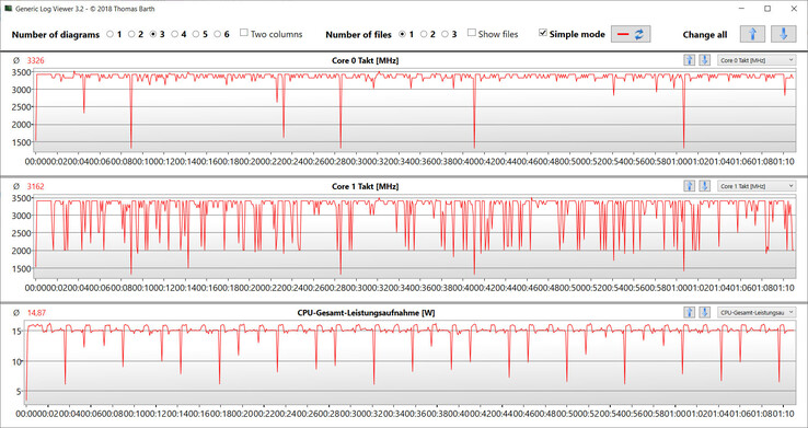 CPU clock speeds while running the CB R15 loop